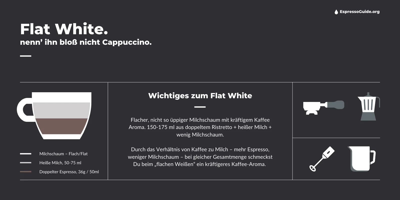 Flat White Kaffee – Infos und Zubereitung als Infografik